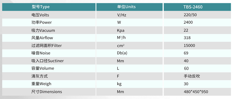 工業(yè)吸塵器 TBS-2460-220V產(chǎn)品參數.jpg