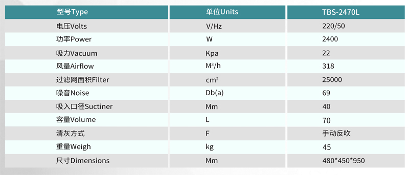工業(yè)吸塵器 TBS-2470 L配置參數.jpg