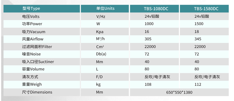 工業(yè)吸塵器TBS-1080DC|1580DC.jpg