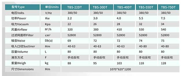 工業(yè)吸塵器TBS-1080DC|1580DC配置參數