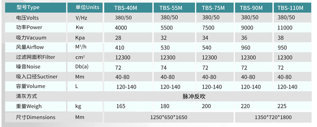 脈沖式工業(yè)吸塵器 TBS-75M 配置參數