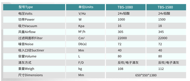 工業(yè)吸塵器TBS-1080 參數信息.jpg